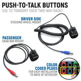 Rugged Radios Kawasaki Teryx KRX Complete Communication Kit with Bluetooth STX Stereo Intercom and M1 VHF Business Band  2-Way Radio with Dash Mount