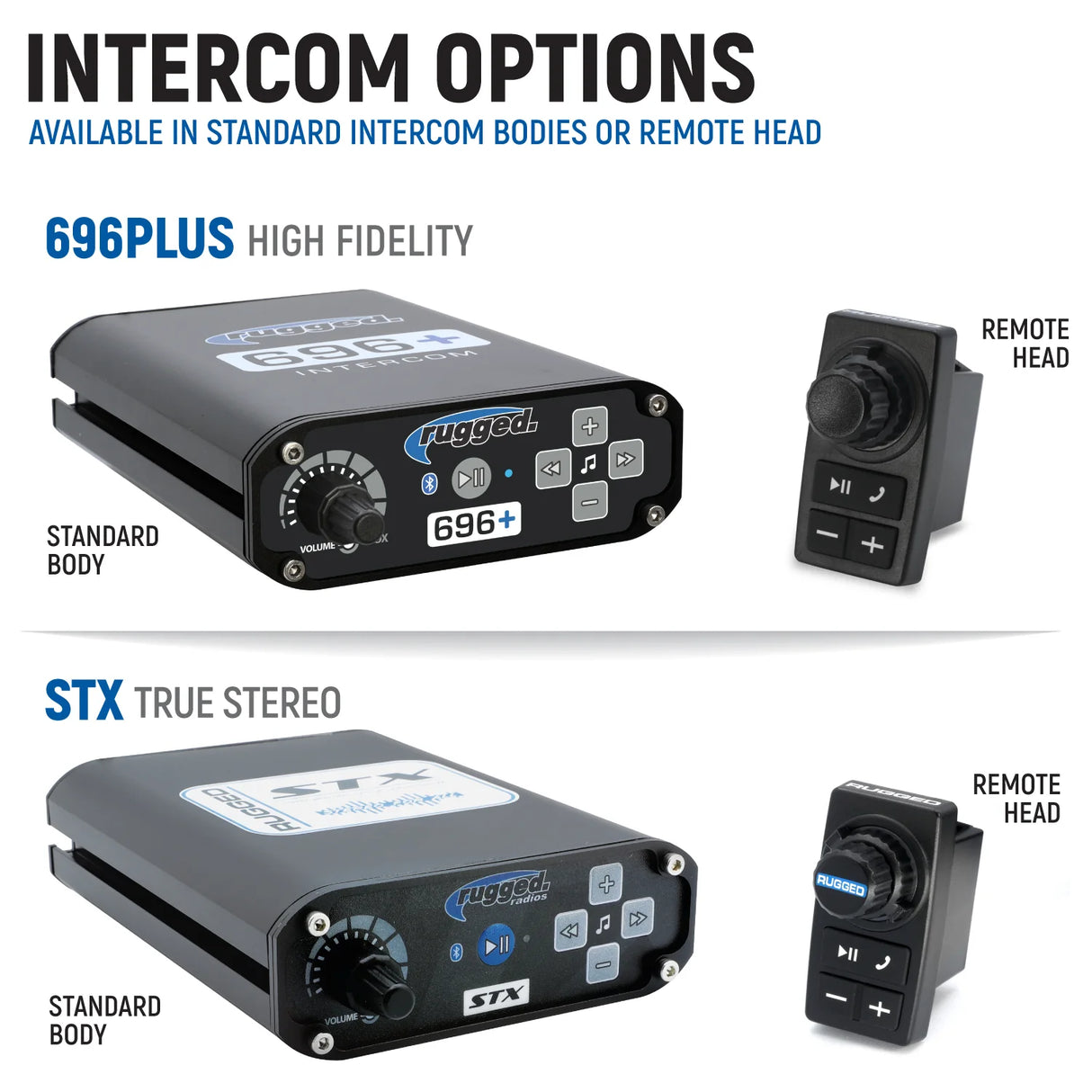 Rugged Radios Polaris RZR PRO XP - Turbo R - Pro R - Complete Communication Kit with STX Stereo Bluetooth Intercom and M1 VHF Business Band 2-Way Radio with Center Mount
