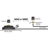 Rugged Radios UNI-MAG Universal NMO or Magnetic Antenna Mount